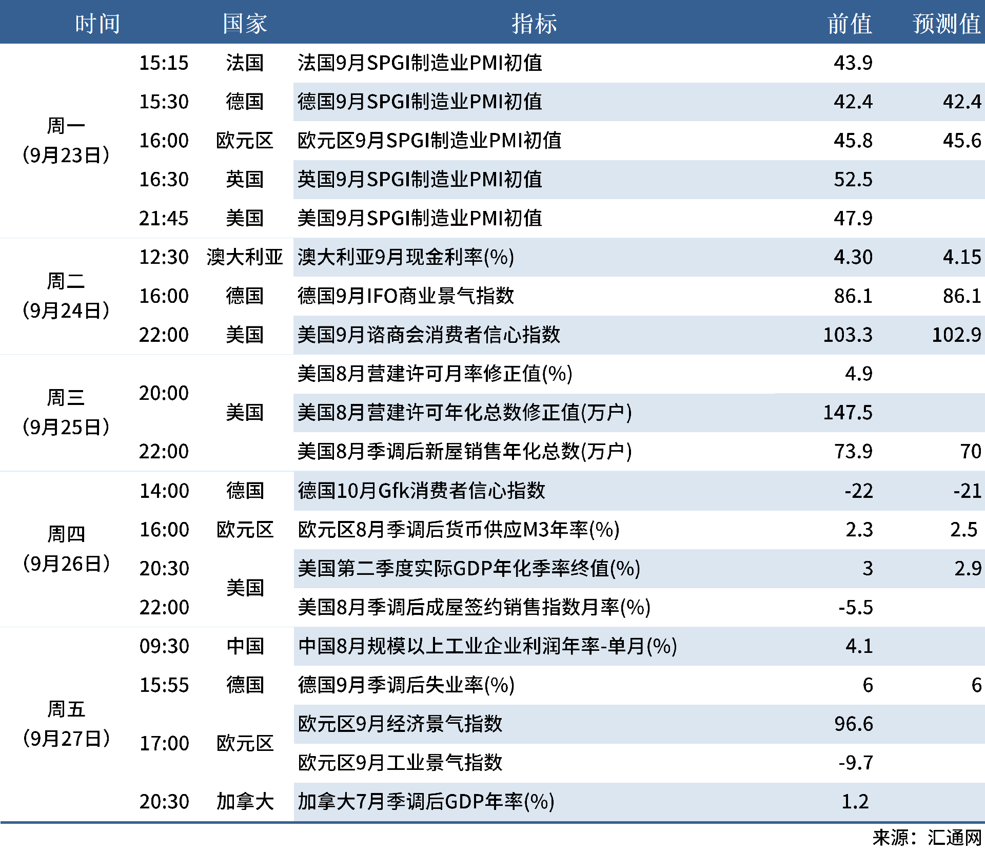 9.21 下周數(shù)據(jù)