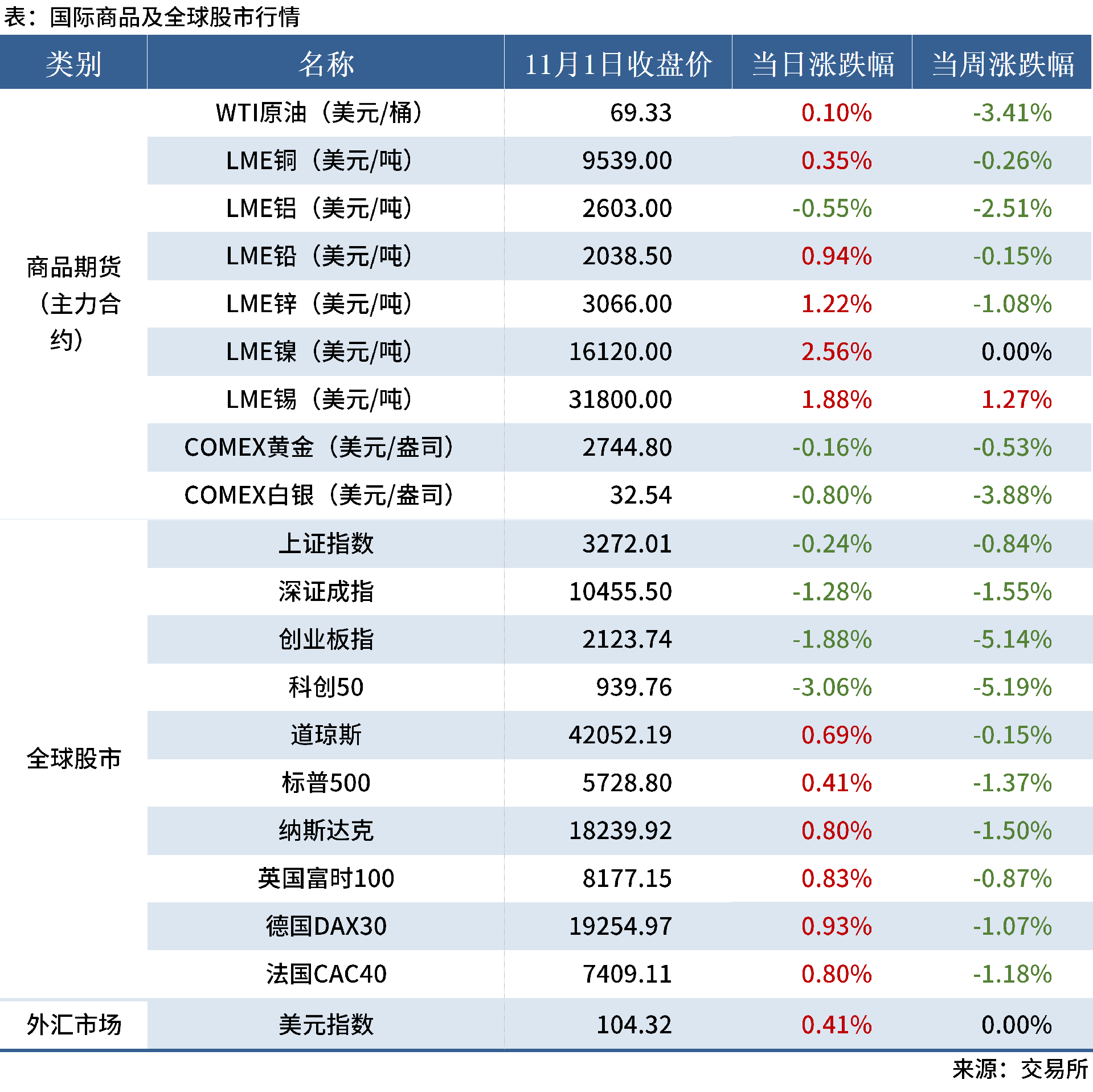 11.2 金融數(shù)據(jù)