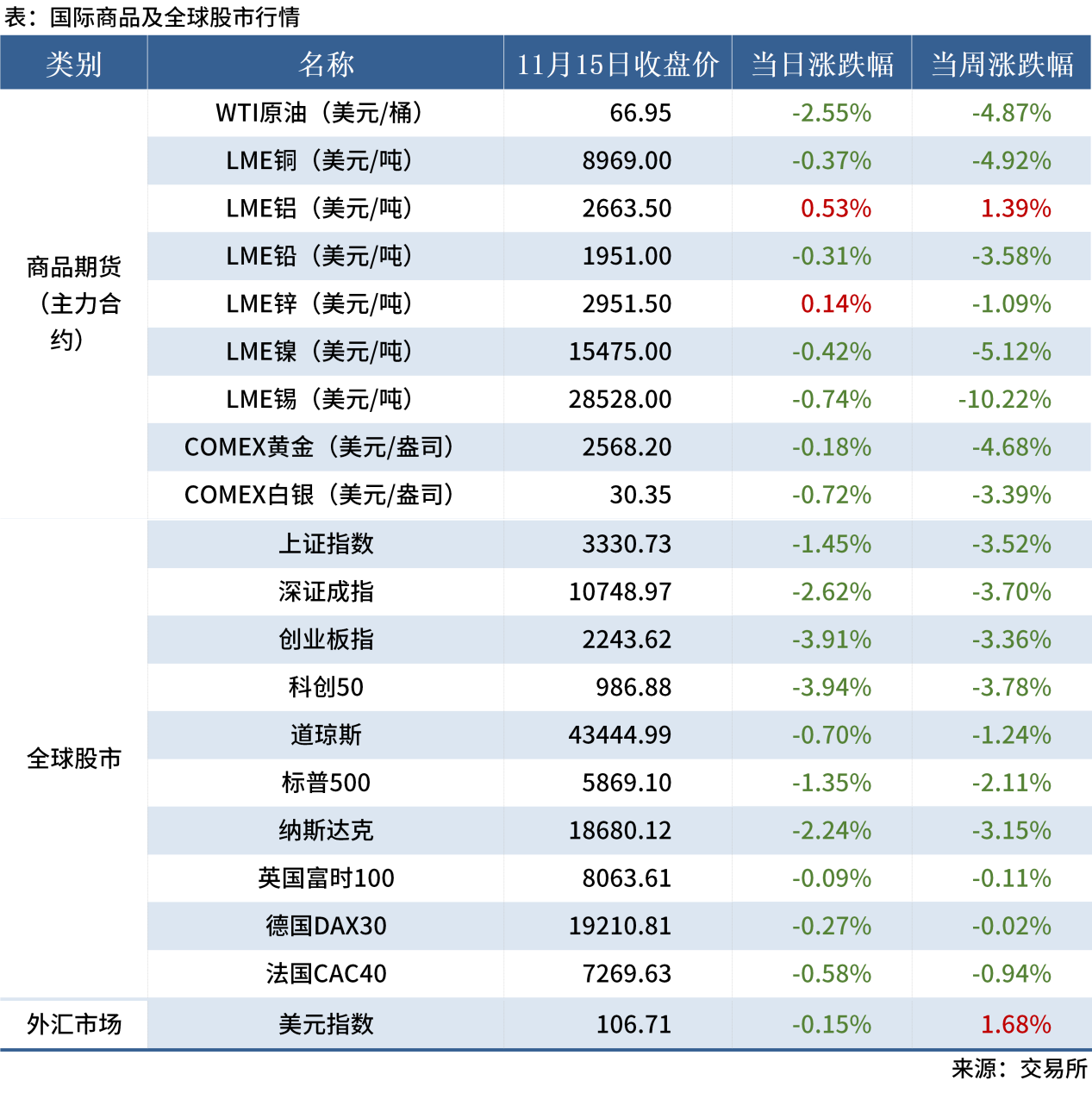 11.16 金融數據