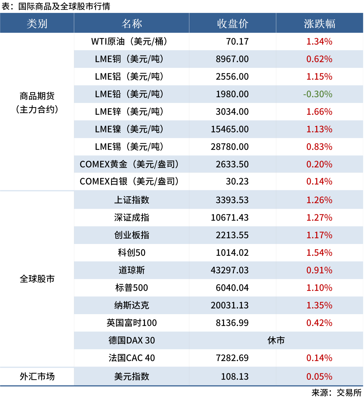 無標題